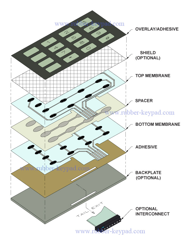 membrane switch stack-up membrane switch stack-up