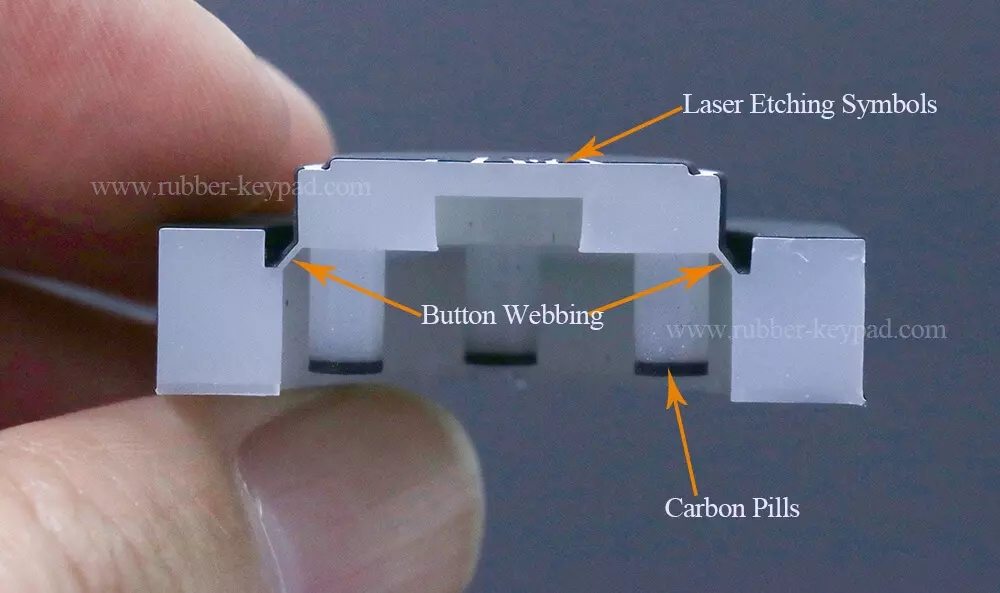 Elastomer keypad design guide Elastomer keypad design guide