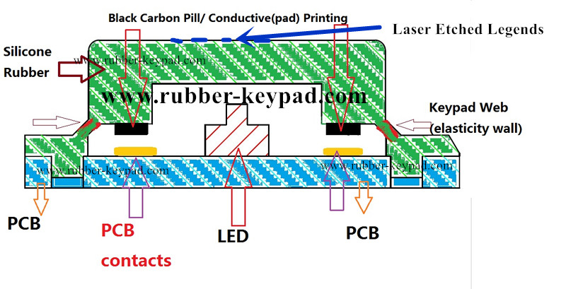 Laser Keypad