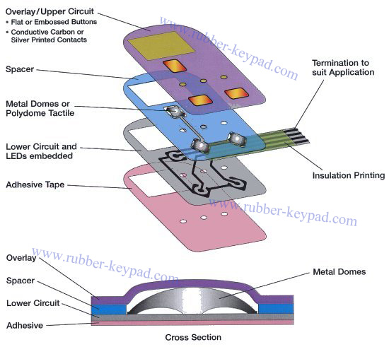 Electronic Membrane Keyboard