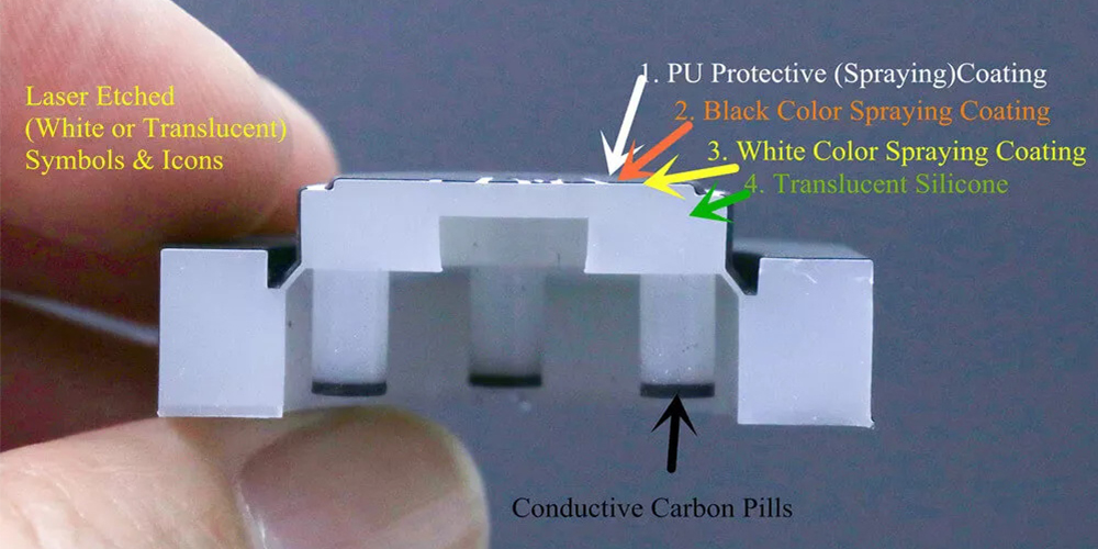 Painted Rubber Keypad Button Design Guide