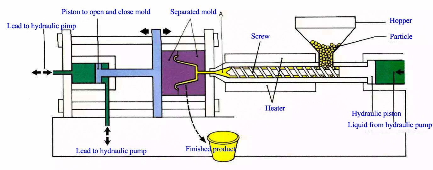 plastic injection mold.jpg