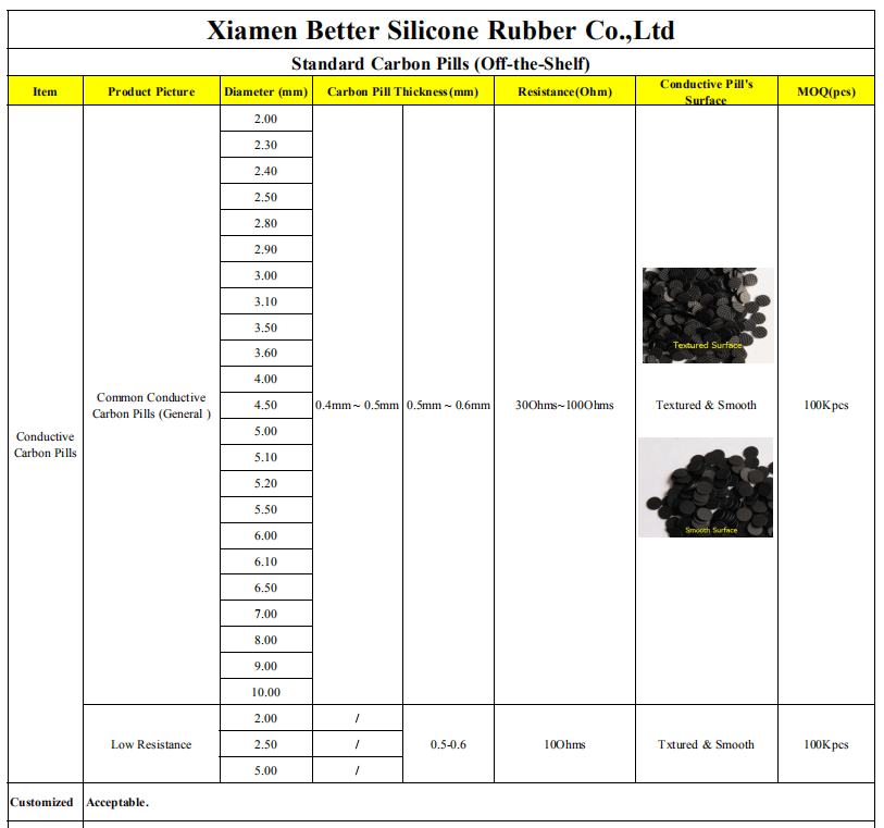 conductive pills for rubber keypad