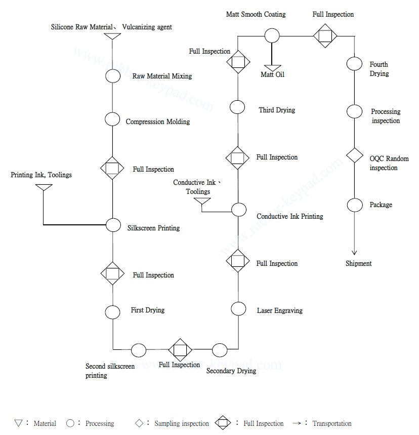 silicone keypad manufacture