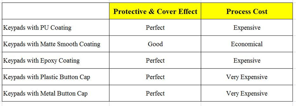 Silicone Keyboard Cover