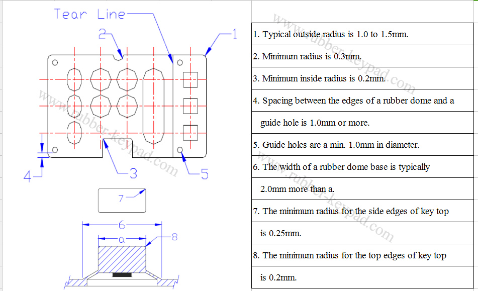 custom silicone keypad design guide