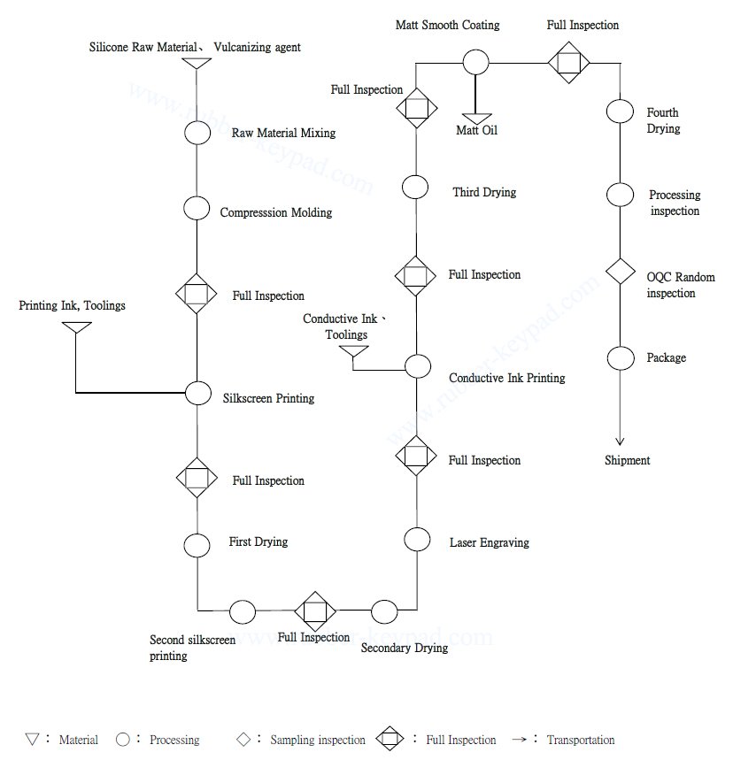 silicone keypad manufacture.jpg