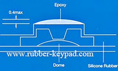 EPOXY PROCESS .jpg
