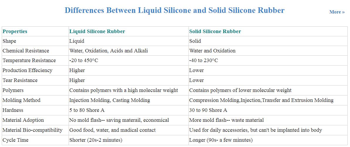 LSR keyboard VS silicone keyboard