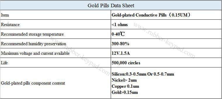 conductive pills keypad