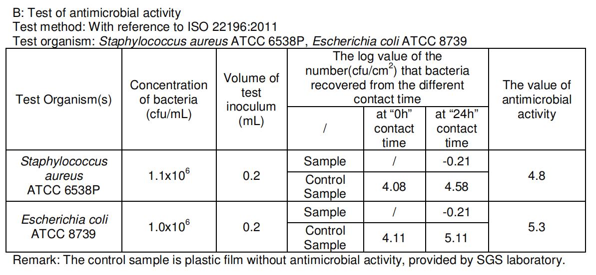 Antibacterial Keyboard Cover
