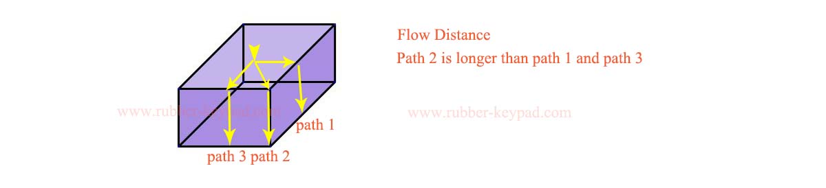 Injection Mold Traps