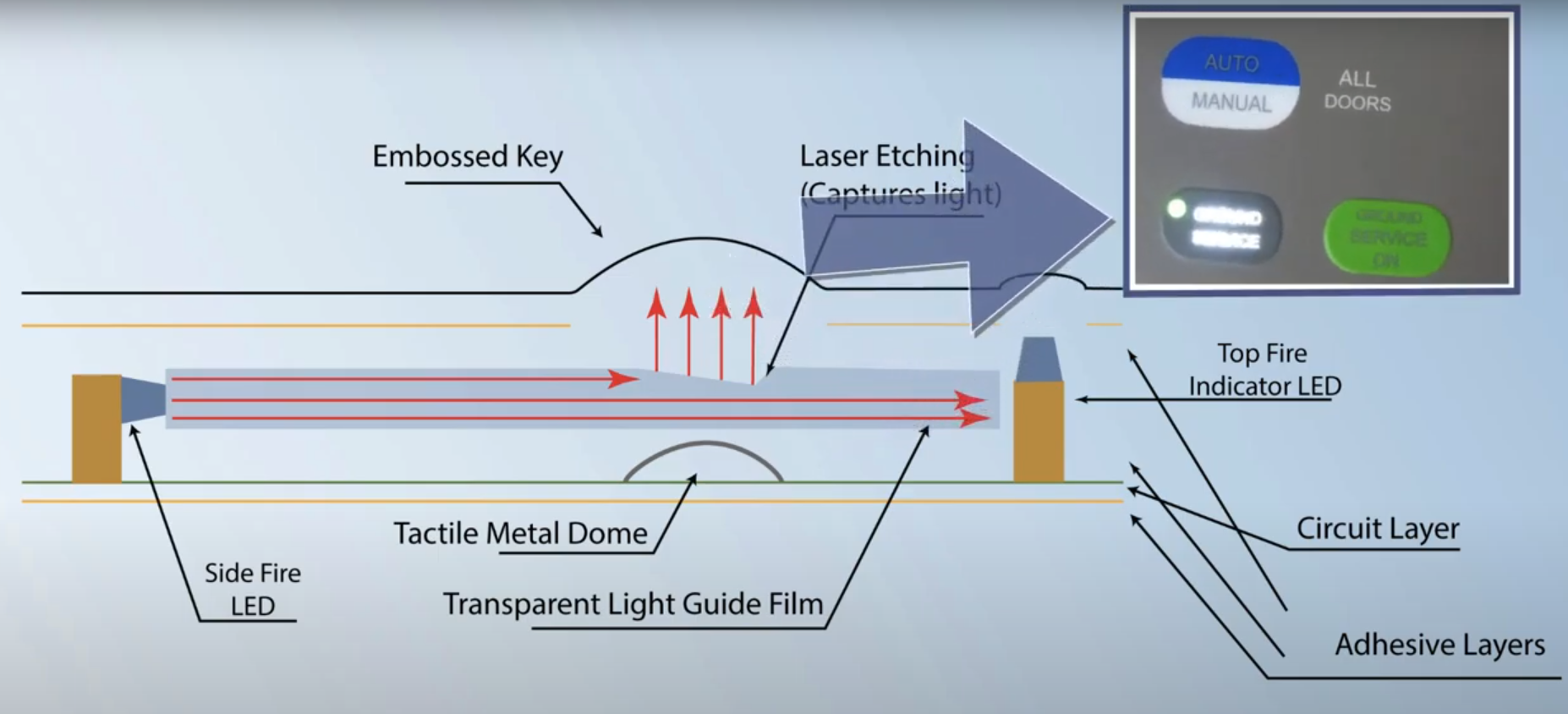 LGF illumination membrane keyboard